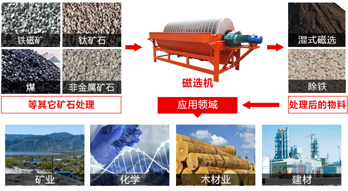 ctb磁選機應用 ctb磁選機應用