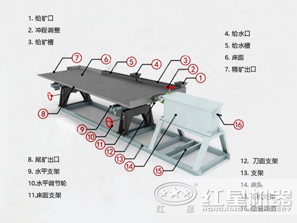 搖床結構圖 搖床結構圖
