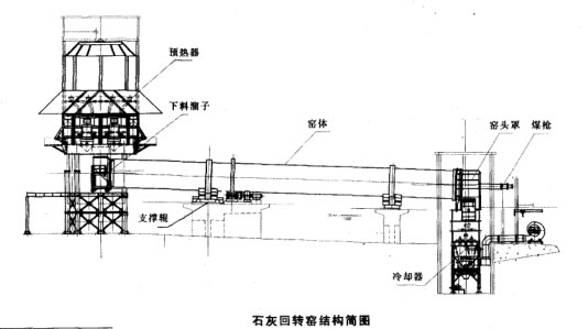 石灰回轉窯結構簡圖 石灰回轉窯結構簡圖