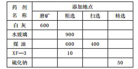 鉬礦石的選礦工藝改進實踐 鉬礦石的選礦工藝改進實踐