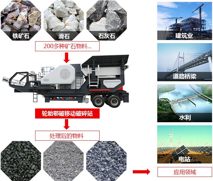 輪胎可移動鄂式破碎站應用 輪胎可移動鄂式破碎站應用