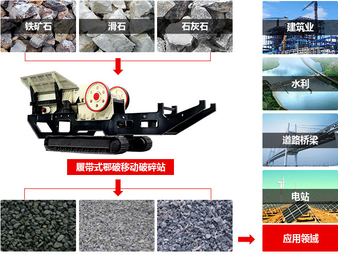 履帶可移動鄂式破碎站應用 履帶可移動鄂式破碎站應用