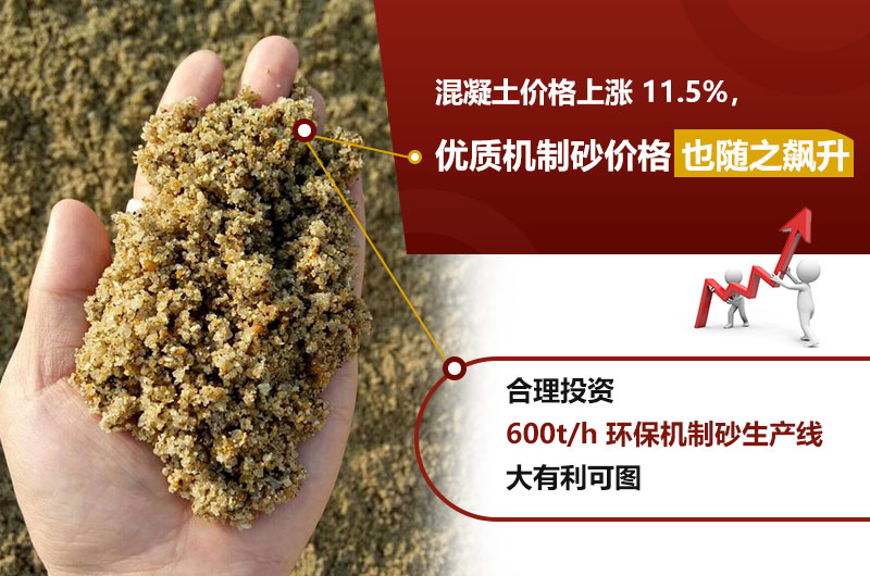 優質機制砂價格飆升
