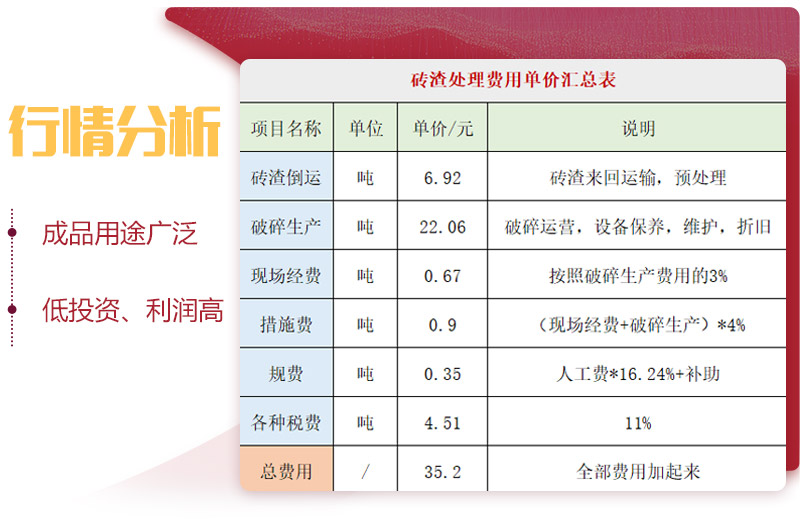用輪胎式磚渣破碎機,投資前景一片光明