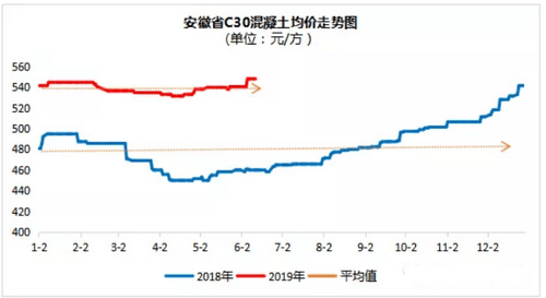 價格走勢圖