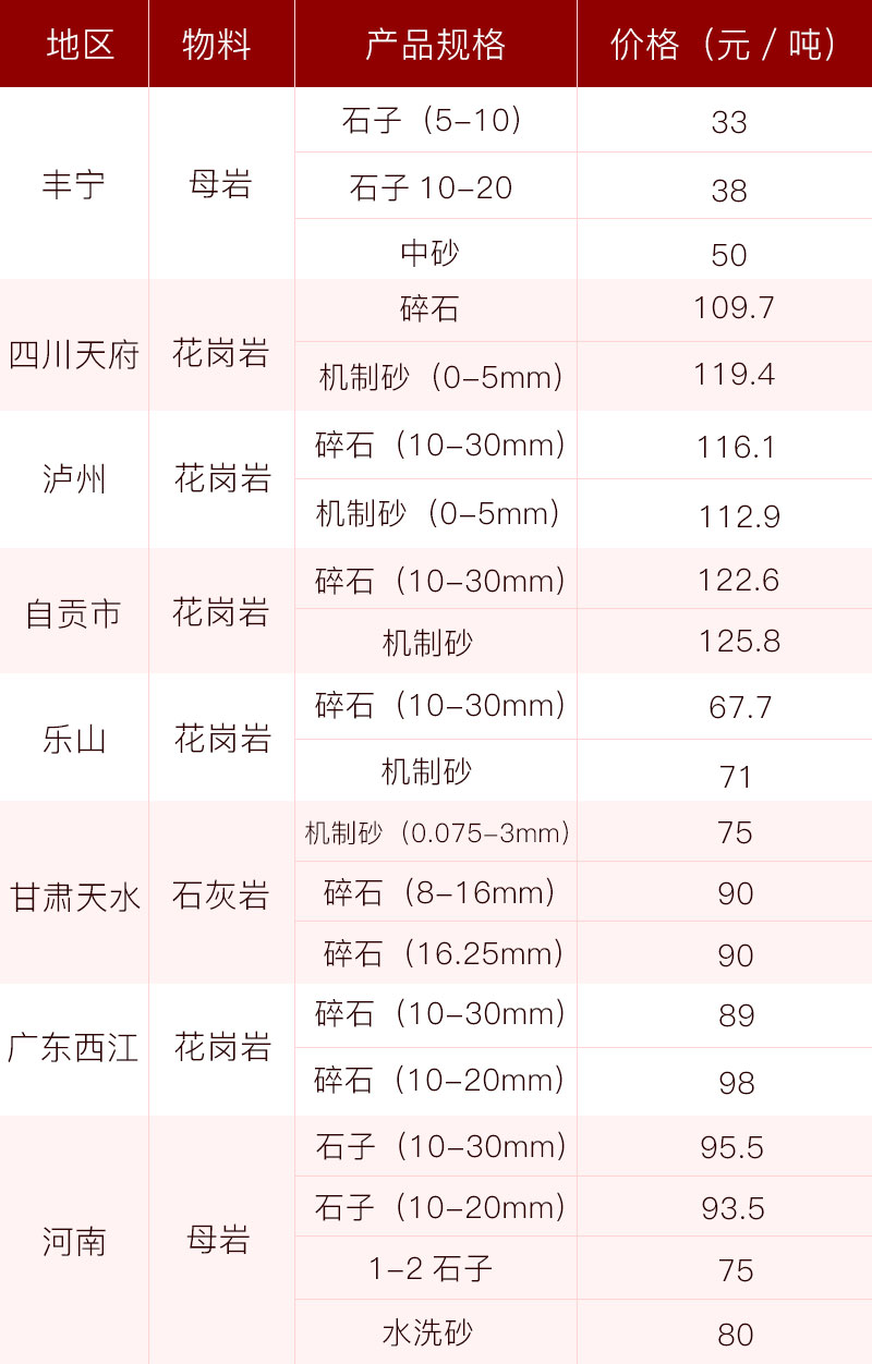 機砂當前市場報價 機砂當前市場報價