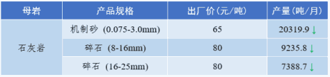 甘肅地區部分沙子價格 甘肅地區部分沙子價格