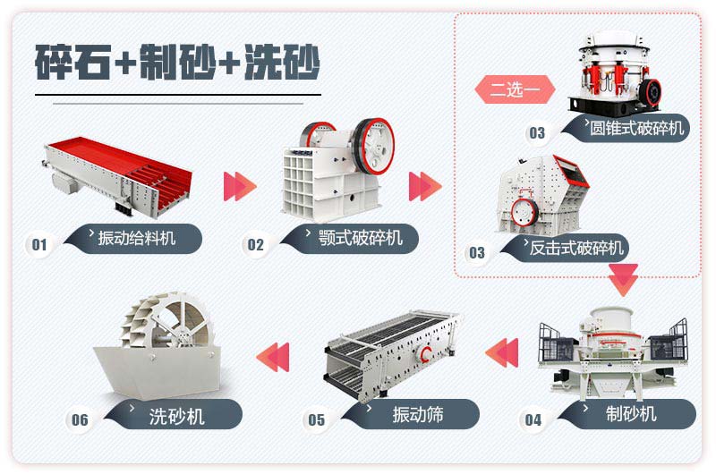 河卵石制砂生產線工藝流程圖 河卵石制砂生產線工藝流程圖