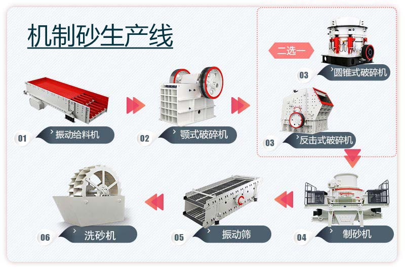 大型機制砂生產線工藝流程圖 大型機制砂生產線工藝流程圖