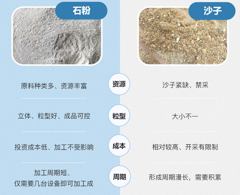 石粉和沙子的區別 石粉和沙子的區別
