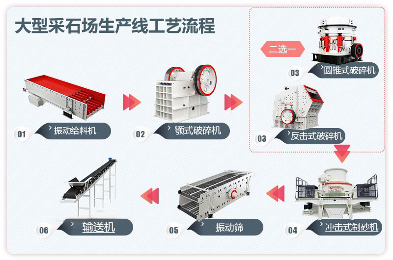 大型采石場生產(chǎn)線圖片_工藝流程 大型采石場生產(chǎn)線圖片_工藝流程