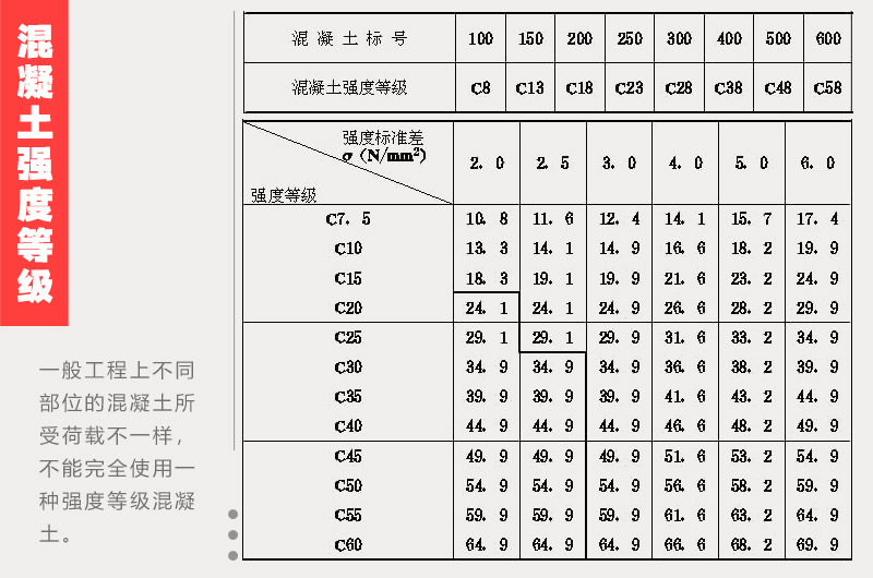 混凝土強度等級 混凝土強度等級