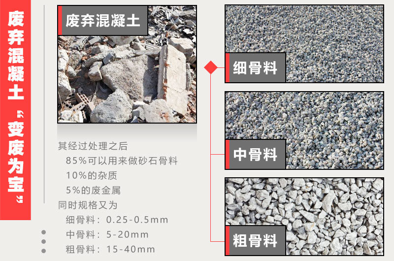 廢棄混凝土再生骨料主要用途 廢棄混凝土再生骨料主要用途