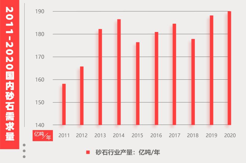 砂石需求量統計 砂石需求量統計