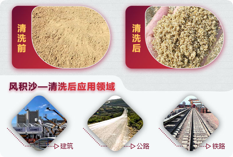 風積沙應用領域 風積沙應用領域