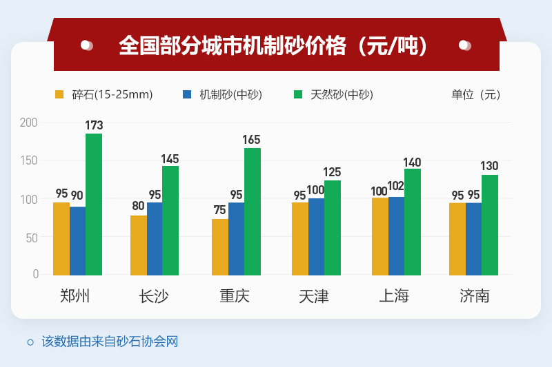 部分地區機制砂價格 部分地區機制砂價格