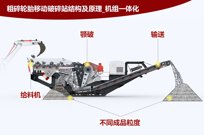 顎式移動破碎站結構 顎式移動破碎站結構