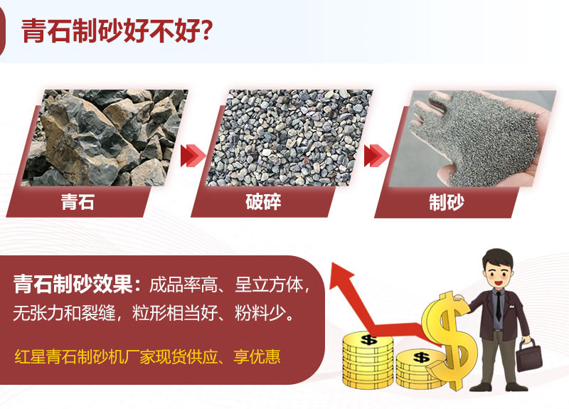 青石制砂效果、成品展示
