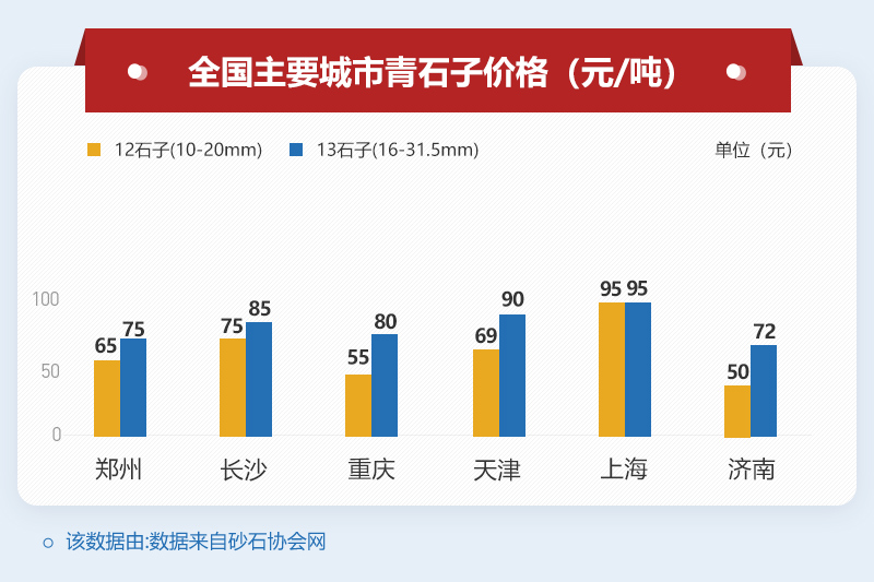 12青石子50-95元/一噸 12青石子50-95元/一噸