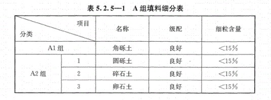 A組填料