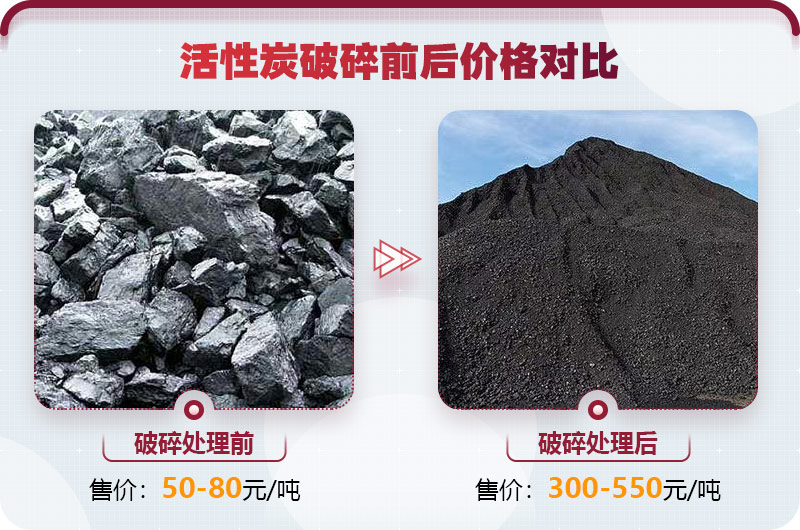 活性炭 活性炭