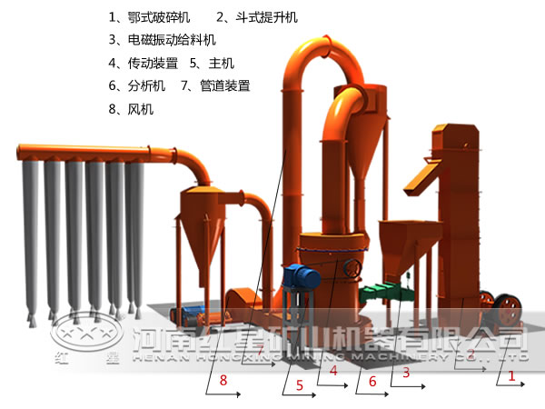全套磨粉設備示意圖 全套磨粉設備示意圖