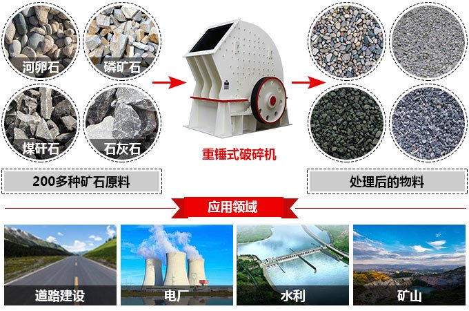 pc錘式破碎機應用 pc錘式破碎機應用
