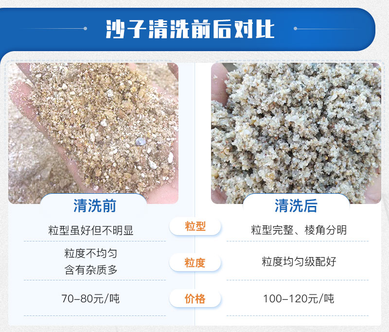 常規機制砂與水洗機制砂對比圖 常規機制砂與水洗機制砂對比圖