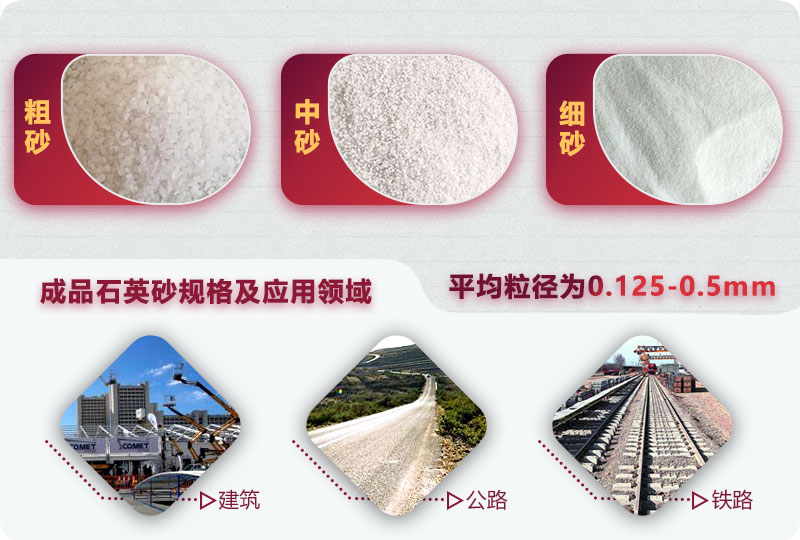 石英石制砂后應用較廣 石英石制砂后應用較廣