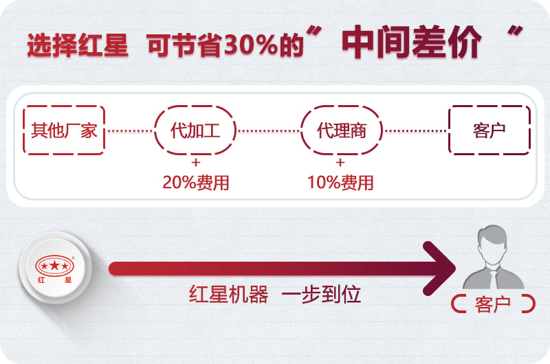 河南紅星廠家直銷 河南紅星廠家直銷